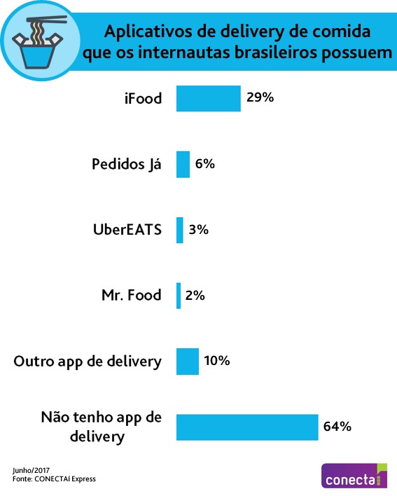 pesquisa-apps-delivery-ibope